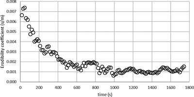 Comparison of Experimental ...