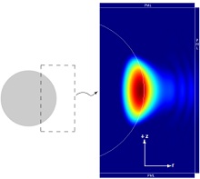 Implementation of the ...