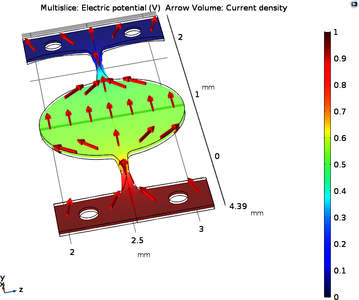 Multiphysics Analysis of a ...