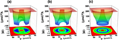 Non-Resonant Laser Field ...