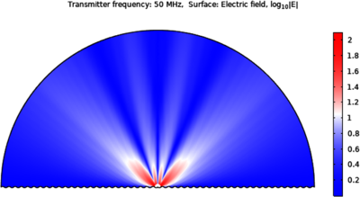 Propagation of Radio ...