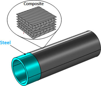 Mechanical and Thermal ...