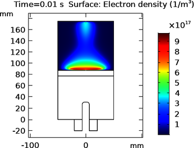Numerical Simulation of ...
