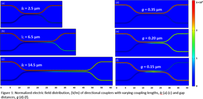 Silicon Photonic 2 X 2 ...