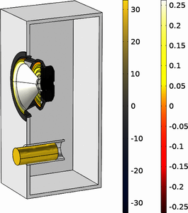 Optimal Design of Bass ...