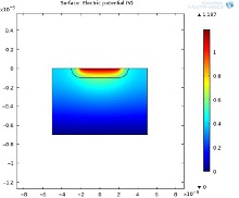Modeling PIN Photodiodes