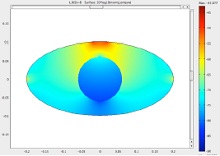Expanding Your Materials ...