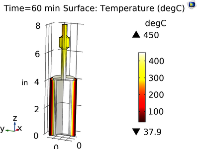 Flow Calorimetry Modeling ...