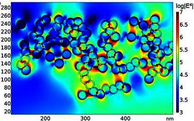 Gold-Coated Fumed Silica ...