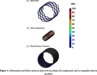 Stress/Strain Analysis of a ...