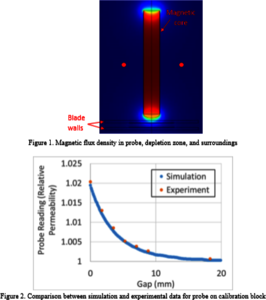 Simulation of a ...