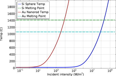 Simulating Obscurants Under ...