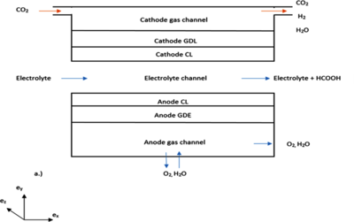 Modelling and Simulating ...