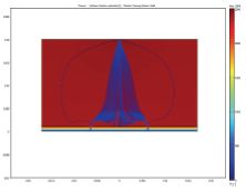 Dynamic Simulation Of ...