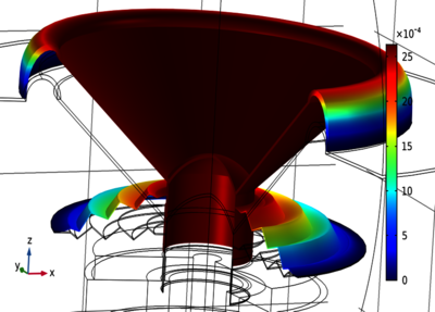 A Complete Loudspeaker ...