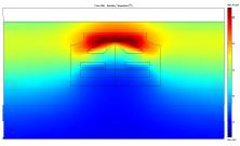 Active Infrared Technique ...