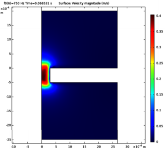 Time Domain Prediction of a ...