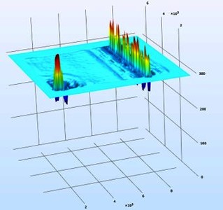 Simulation of Possible ...