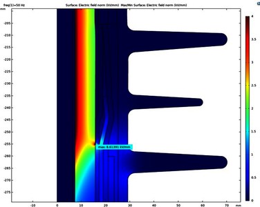 Effect of Heat Dissipation ...