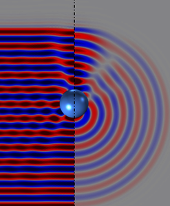 Ultrasound Scattering from ...