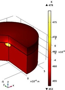 Simulation of the ...