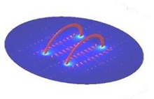 Design & Development of ...