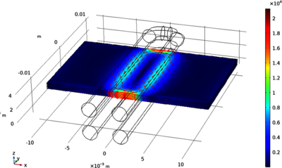 Electromagnetic Processing ...