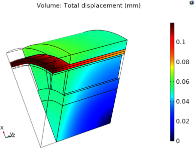 Parametric Study on Thermal ...