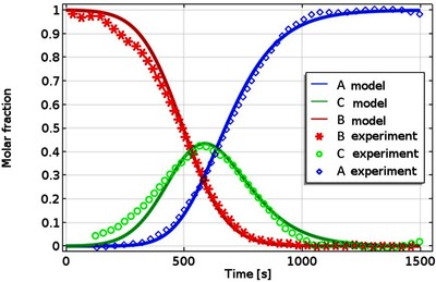 Modelling of a Reacting ...