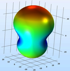 Design and Optimization of ...