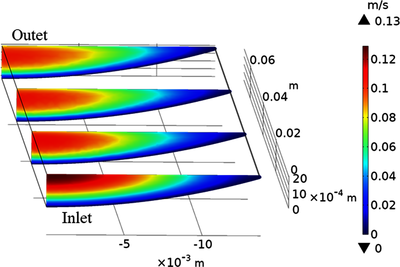 Modelling of a Thermal Time ...