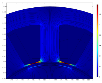 Coupled Electromagnetic ...