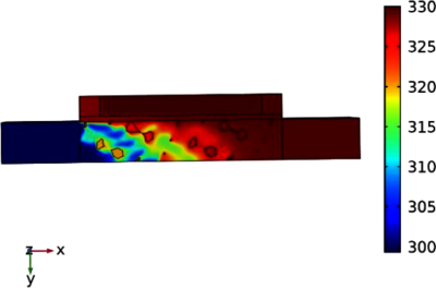 Flow and Heat Transfer ...