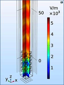 Computational Analysis of ...