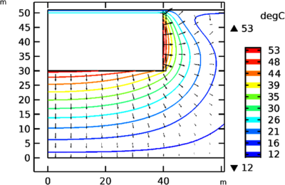 Development of a Numerical ...