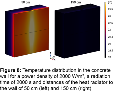 Simulation of IR-Heating ...