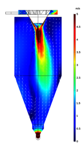 Modeling and Measurement of ...