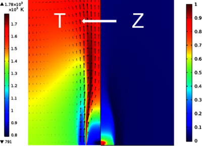 Presumed Beta-PDF Model for ...