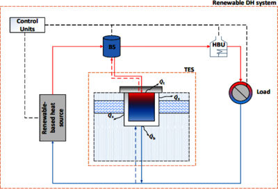 Co-Simulation of Dynamic ...