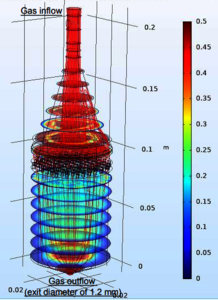Experimental and Numerical ...