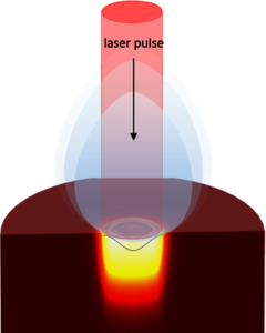 Femto-second Laser ...