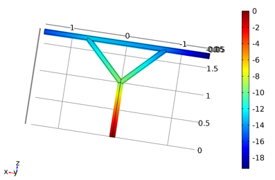 Modeling of the Viscous ...
