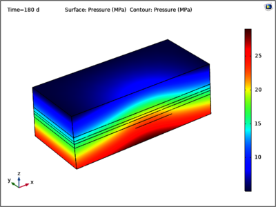 Hydromechanical Model of ...