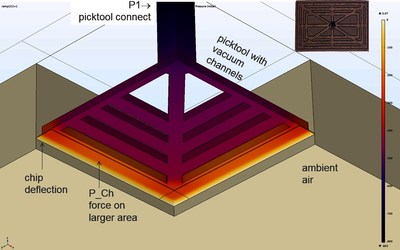 Thin Microchip Release From ...