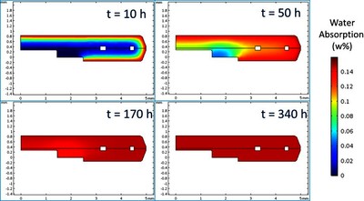 Simulation of Moisture ...