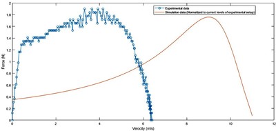 Design and Analysis of ...