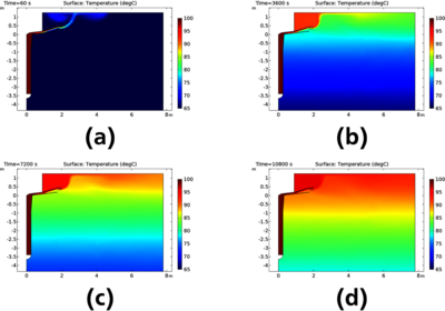 High-Resolution CFD ...