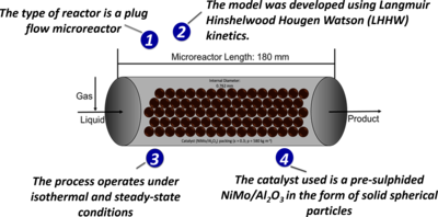 Computational Fluid Dynamic ...