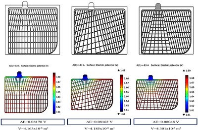 New Design and Analysis of ...