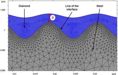 Simulation of Cooling ...